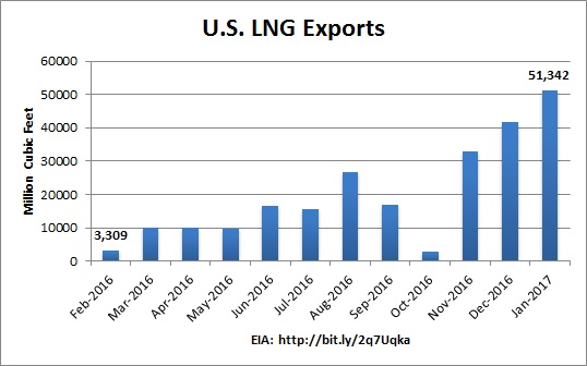 US_LNG_exports